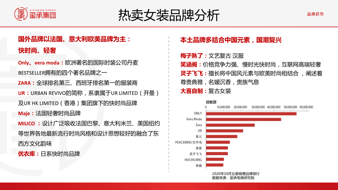 内衣市场分析报告_正常的精子分析报告图(3)