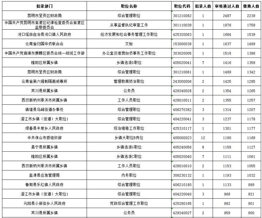 云南省人口数_云南省人口分布示意图