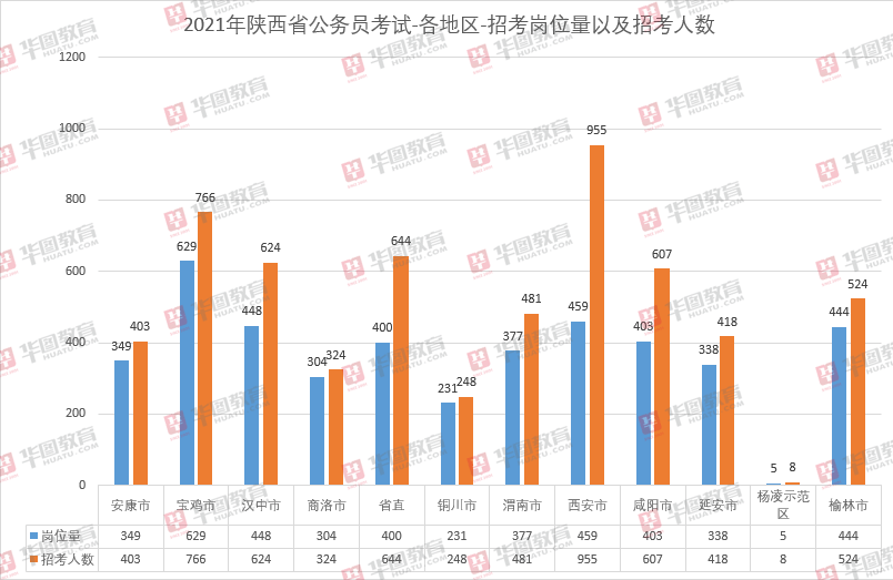 宝鸡市人口数量_宝鸡市地图(3)