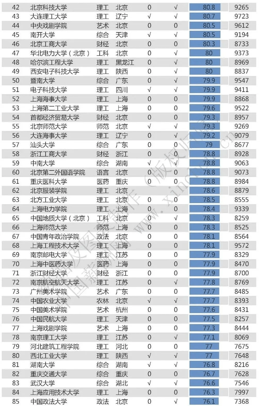 中国大学生薪酬排行榜_2022全国高校毕业生薪酬排行榜TOP100