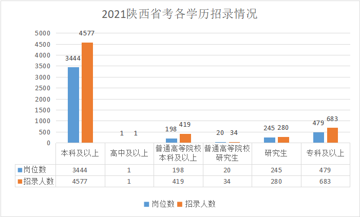 2021佳县人口_佳县人民法院2021年第四批悬赏名单公告(2)