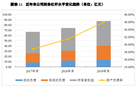 三台县明年gdp能达450亿元吗_三季度GDP下修,明年增速仅1 机构 美国经济濒临衰退 中国