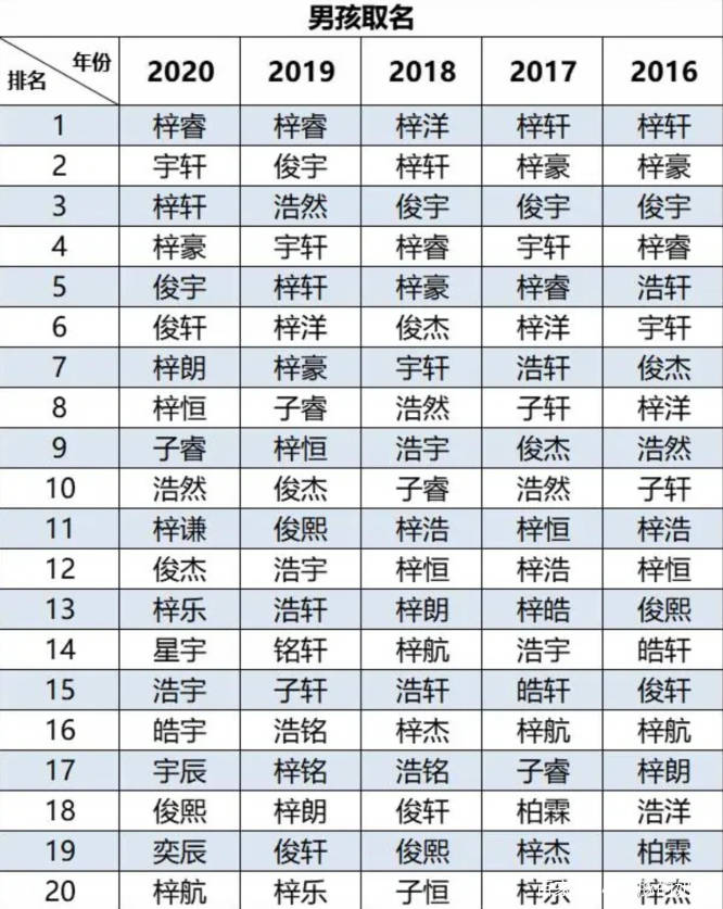 许姓排名_微信头像许姓图片(3)
