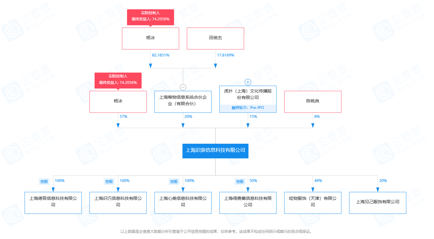 上海人口查找_上海各区人口图(2)