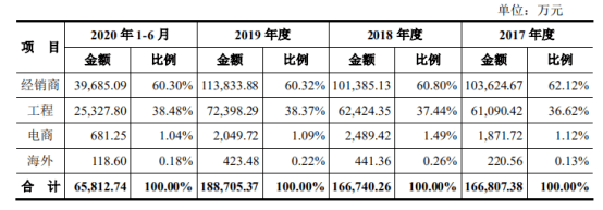 王力安防上市首日上涨44%,世茂、富力、融创均