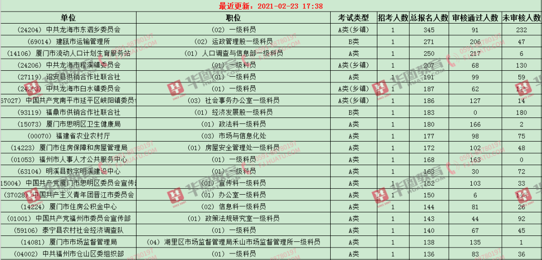 厦门2021流动人口_厦门人口分布密度图