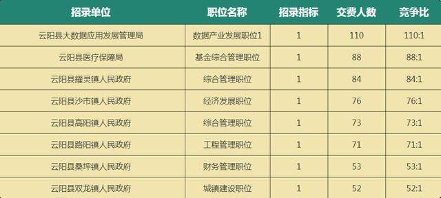 2021年重庆开州gdp增长情况_2021年一季度GDP发布 实现30年增长最高,3点因素至关重要(3)