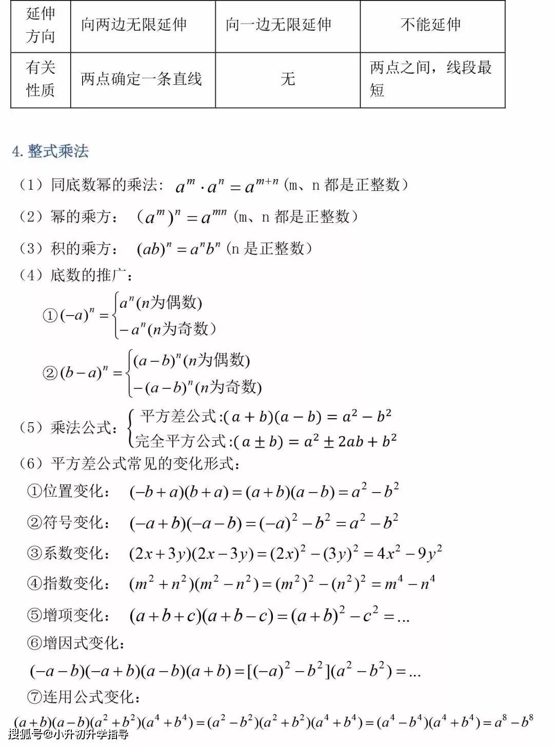 老教师熬夜整理 初中三年最全数学公式定理总结 寒假预习必背 孩子