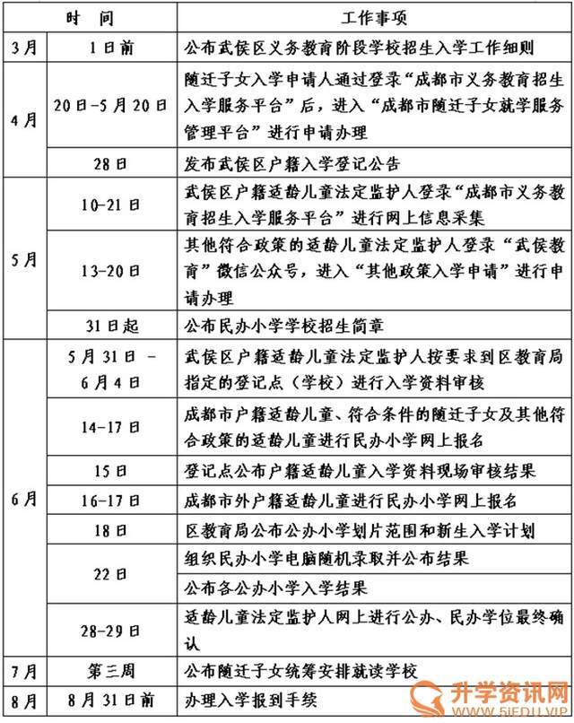 成都2021年武侯区GDP_2021年成都土地投资清单武侯区篇 20宗合约1119亩,武侯新城成主力 封面天天见 楼市报