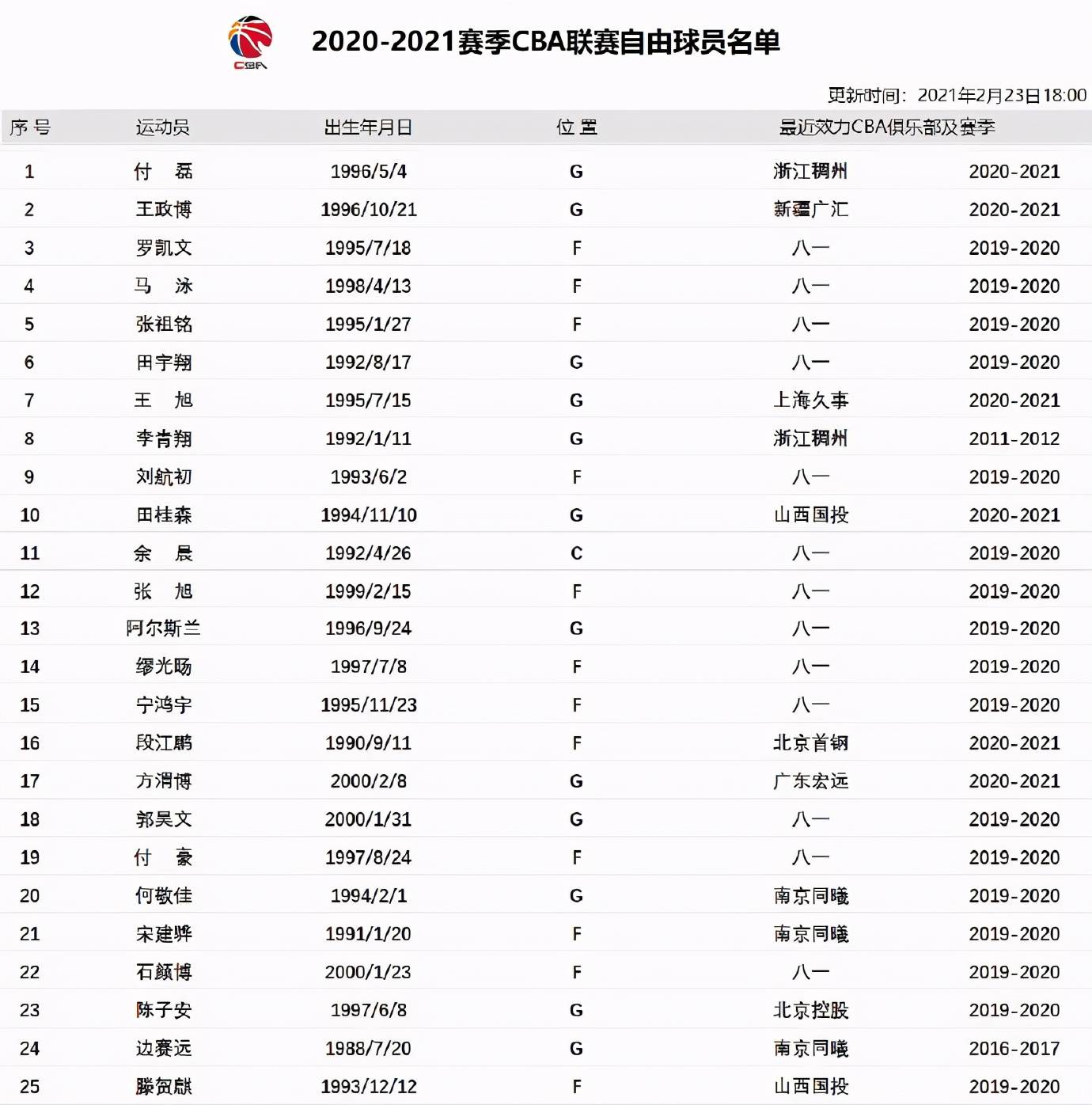 加盟上海等消息肯定会让球迷兴奋,因为他们已经符合自由球员身份,按照