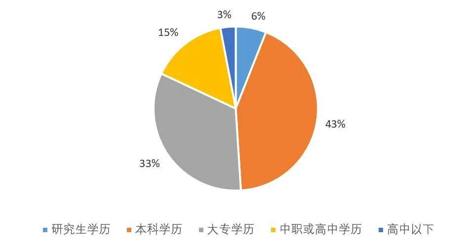 销售与人口比_老年人口占比图