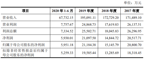 王力安防上市首日上涨44%,世茂、富力、融创均