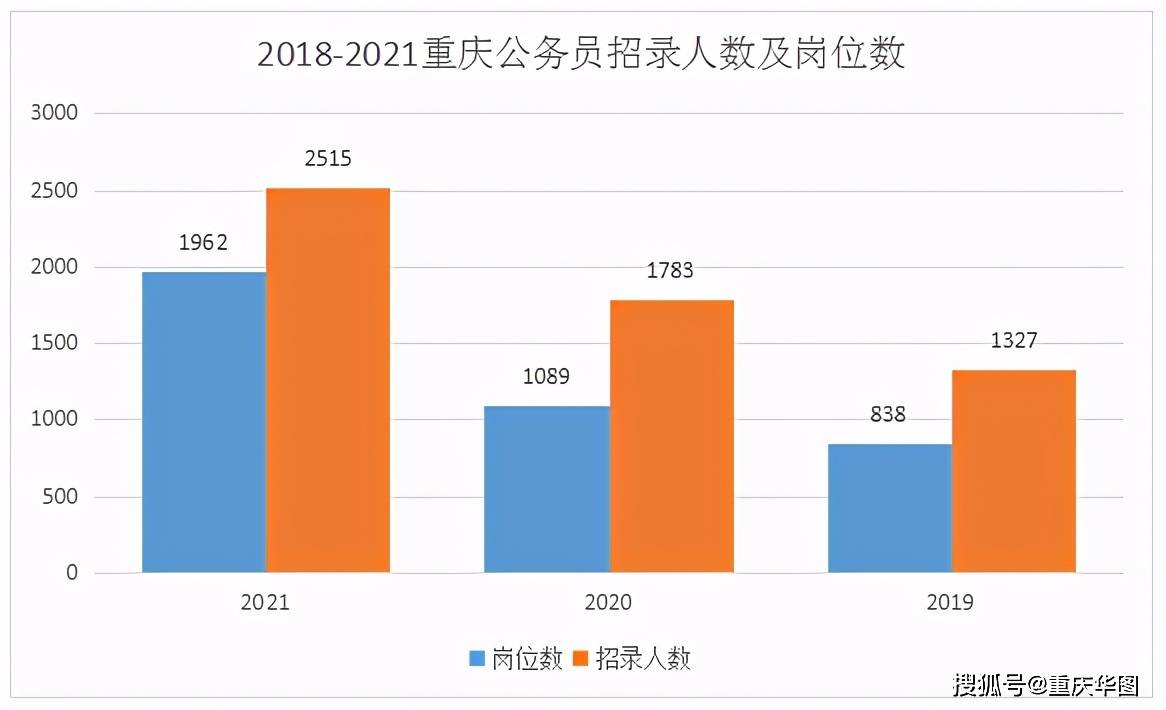 重庆市各区县人口数量_在重庆遇到一个外省人 有一半的概率来自隔壁四川(3)