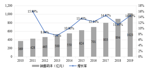 人口市场细分_家居企业怎样占据市场制高点