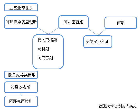 斯巴达历代国王图片