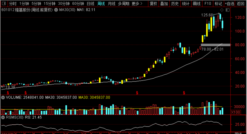 比亚迪股票还有投资空间吗 be7071eb326640e0b1999730bc72ddb8.png