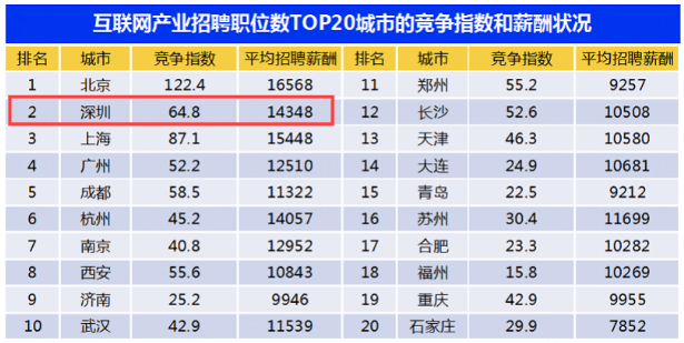 2021春节深圳人口_深圳地铁图2021(2)