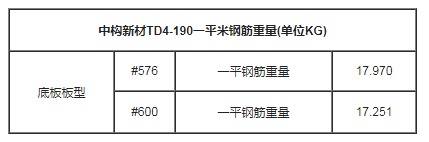 鋼筋桁架樓承板td4-190型號及一平米有多重鋼筋