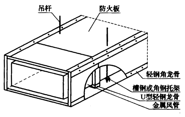 防火板风管制作与安装施工工艺标准