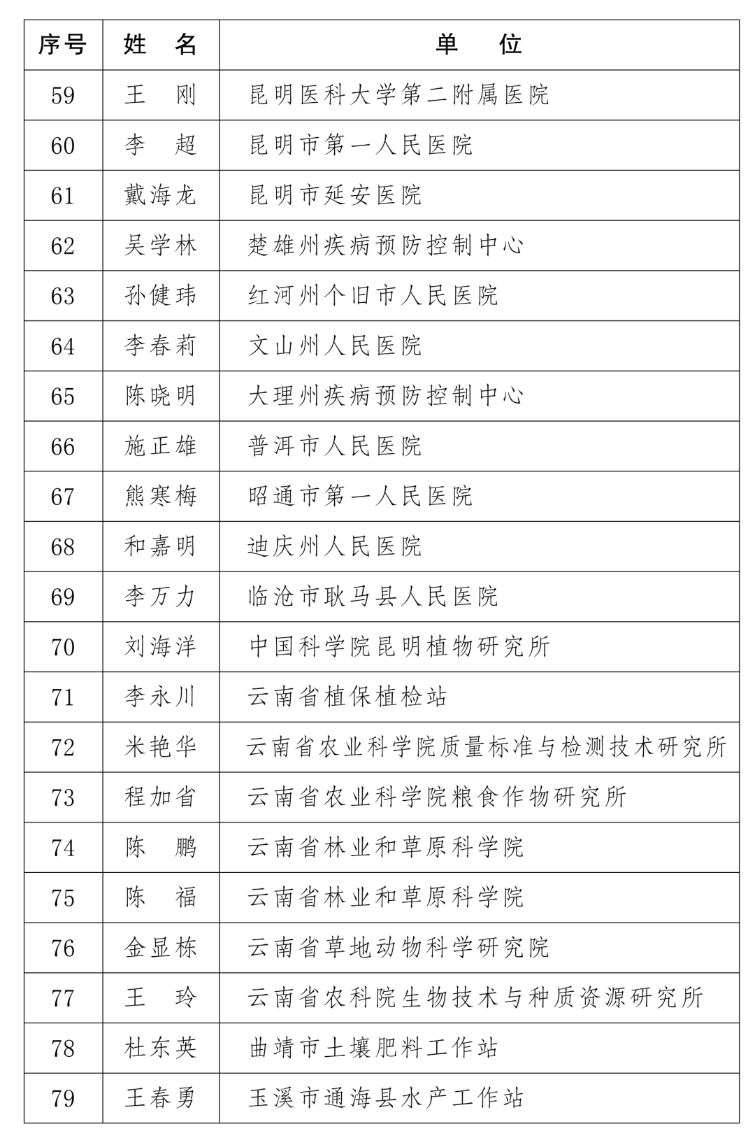 腾冲人口2020年_漠河腾冲一线人口图片