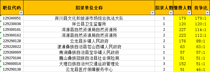 大理人口2021总人数口_大理市人口数据公布:全市总人口(常住人口)为771128人