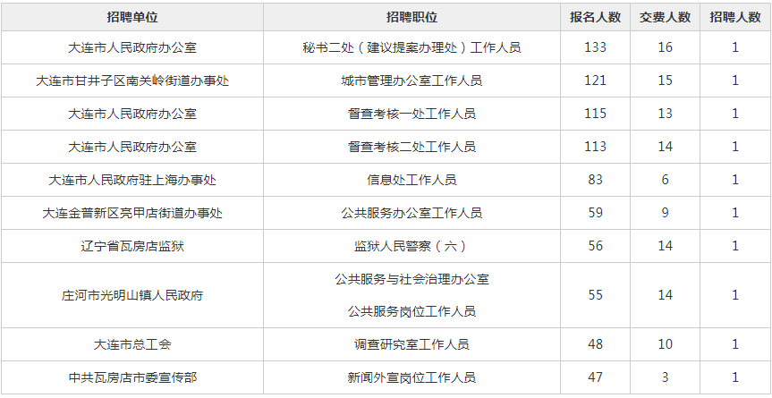 辽宁人口2021多少人口_辽宁人口地图(3)