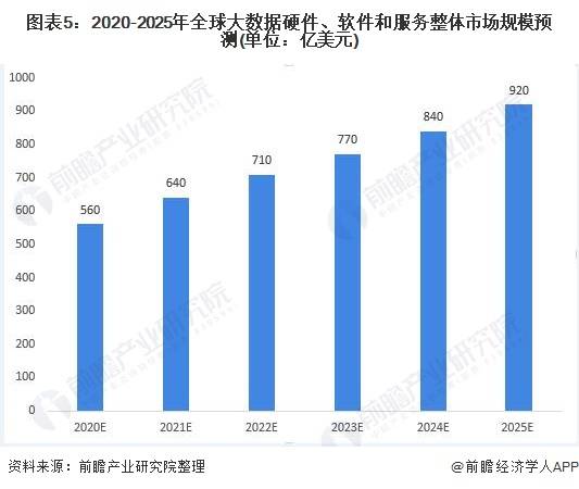 2021年世界GDP数据分析_资本市场感受到年轻人的力量