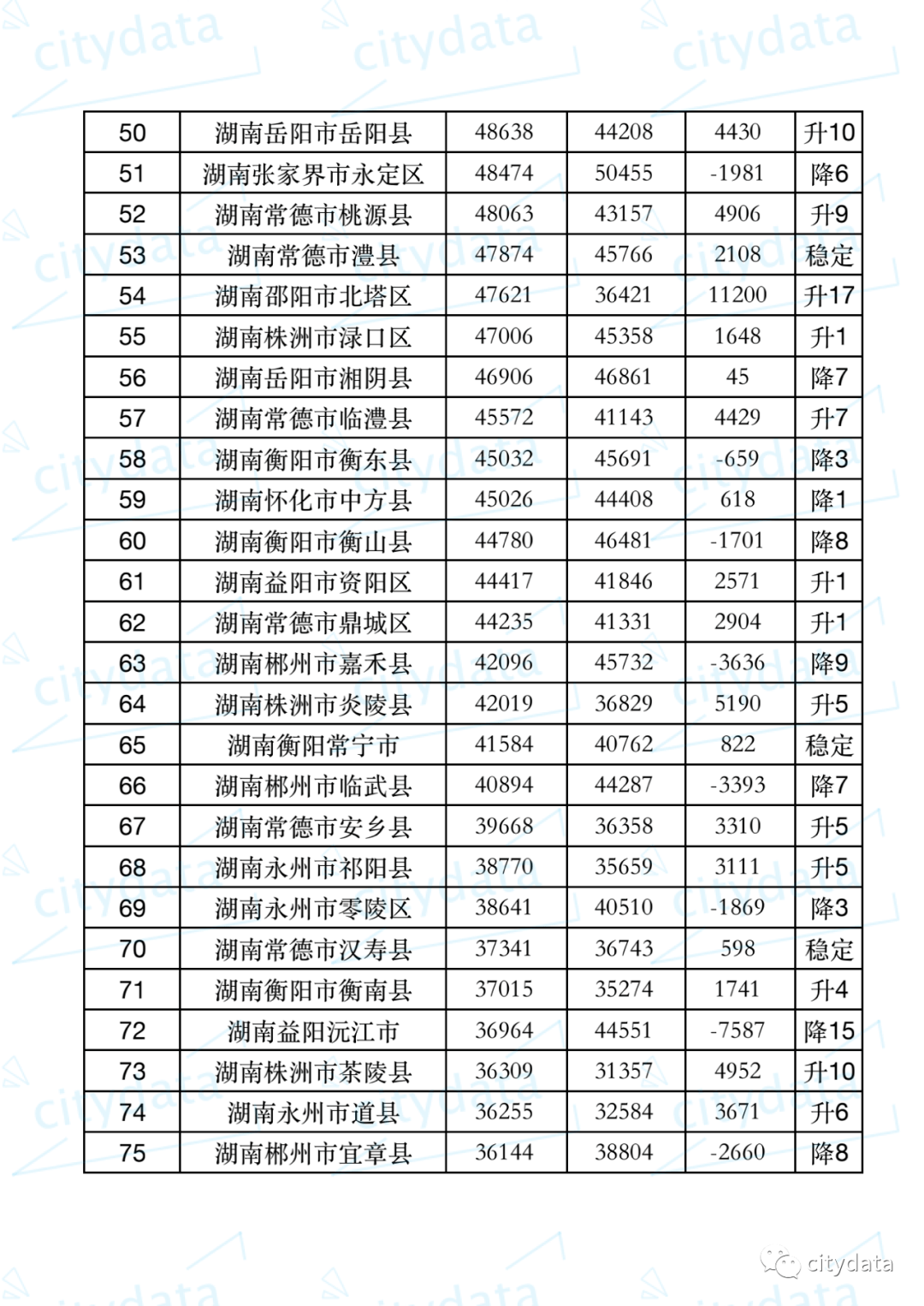 2019年湖南各市gdp终核_2019年度湖南省地级城市人均GDP排名长沙市超13万元居全省第一