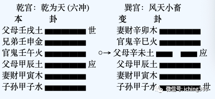 一德乾卦九四爻或躍在淵無咎應該怎麼解