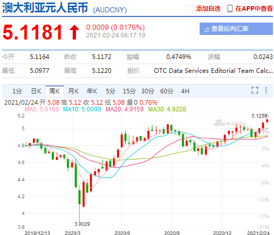 英国gdp趋势_英国报纸的趋势图(3)