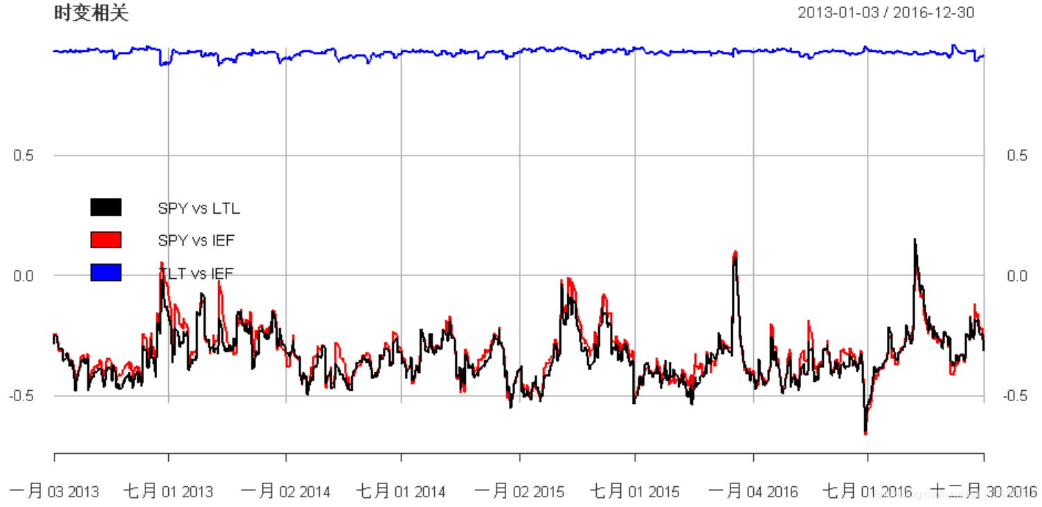 模型|拓端tecdat|R语言多元ARMA,GARCH ,EWMA, ETS,随机波动率SV模型金融时间序列