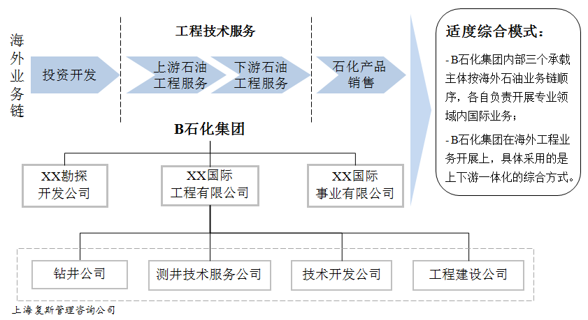 穿搭的运营模式怎么写_鸣人仙人模式(2)