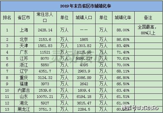 2020安铺镇人口总数_人口普查