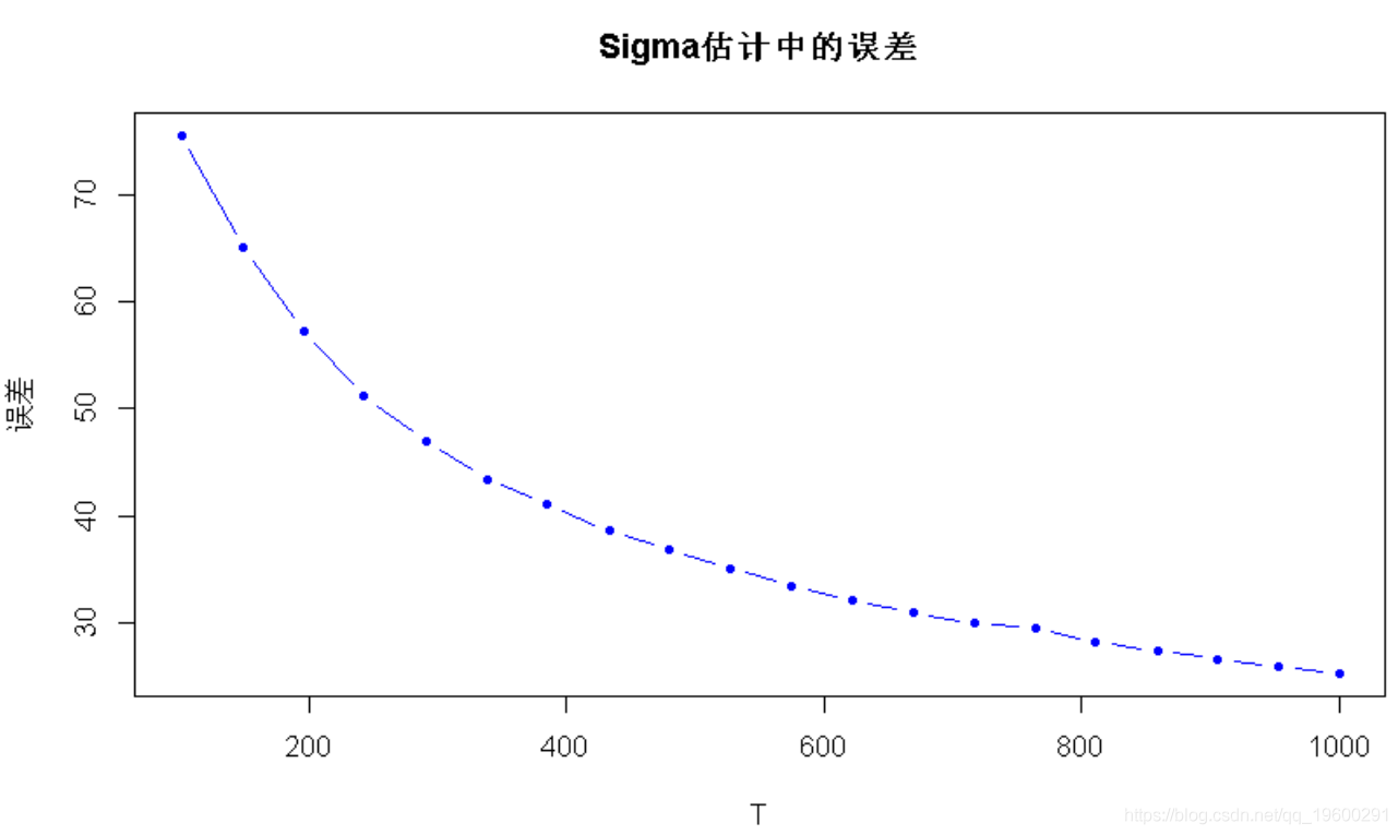 模型|拓端tecdat|R语言多元ARMA,GARCH ,EWMA, ETS,随机波动率SV模型金融时间序列