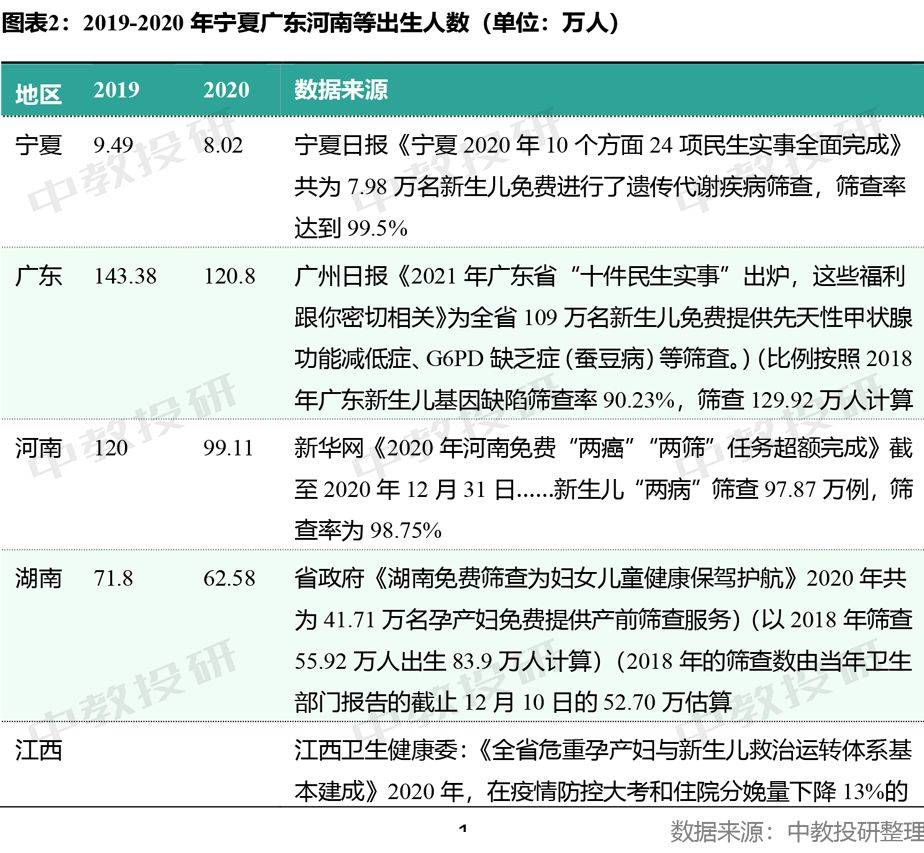 放开人口生育限制知乎_东北率先放开生育限制(2)