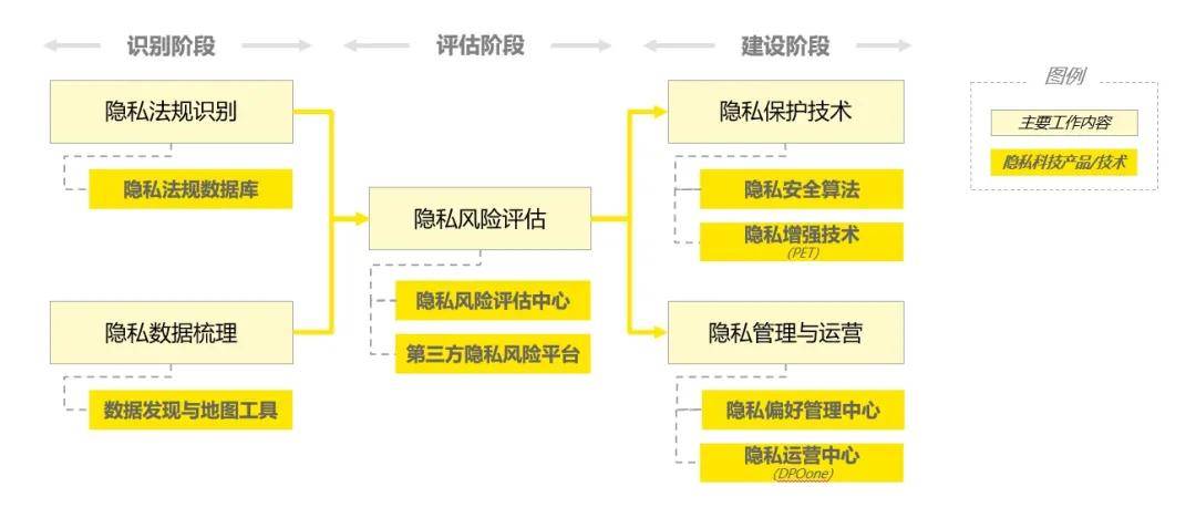 工作|【安永观察】隐私科技：用数字化技术解决数字化时代下的隐私保护痛点