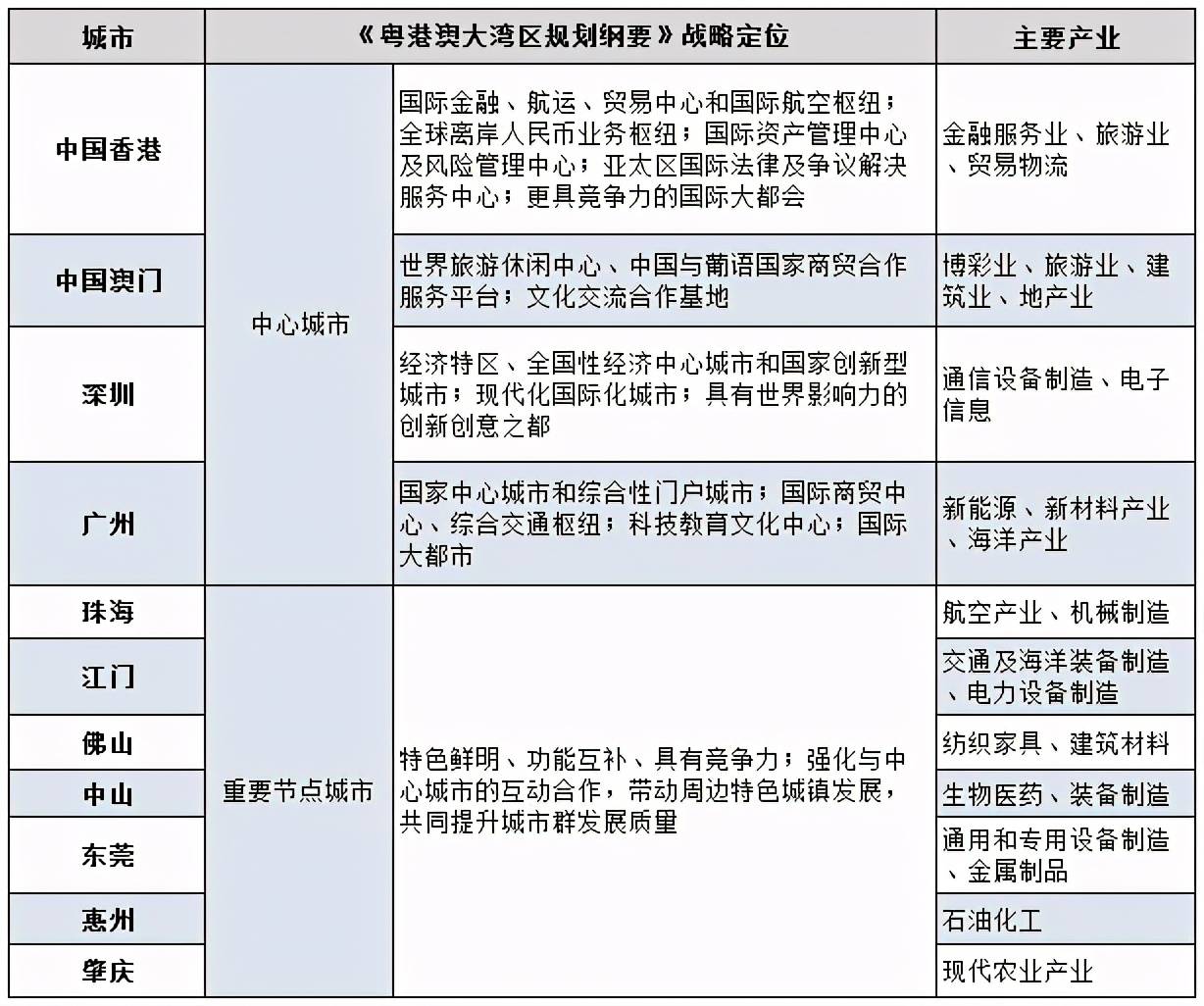 广州gdp2020超越香港_香港gdp增速图片