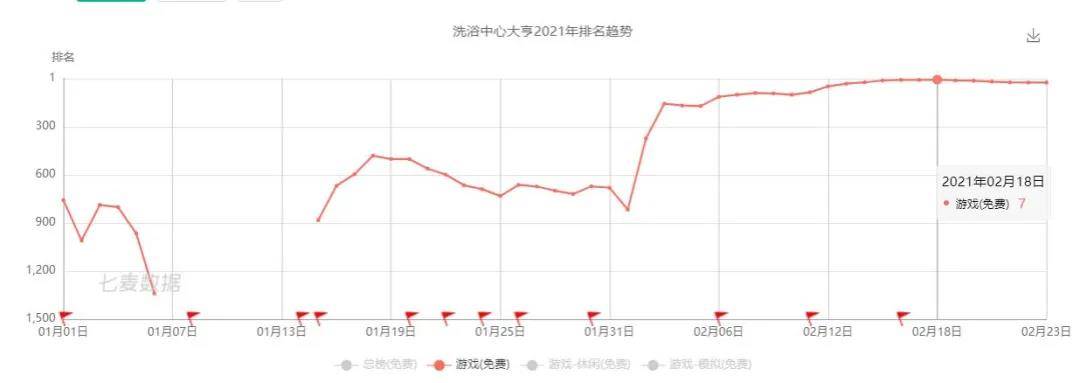 广告|多品类齐发力，腾讯广告游戏优选激活IAA游戏长线潜力