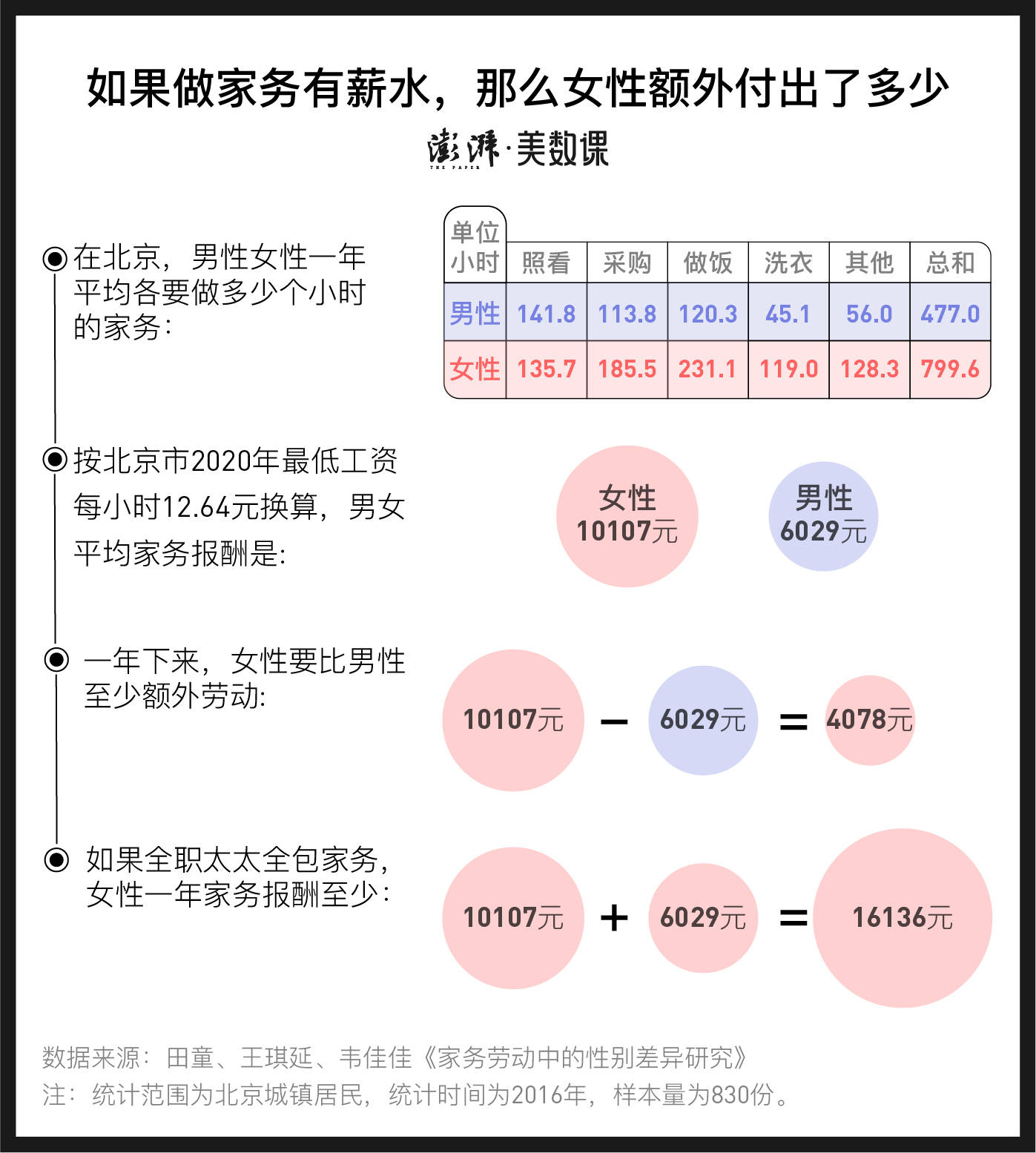 中国家务劳动GDP_家务劳动图片