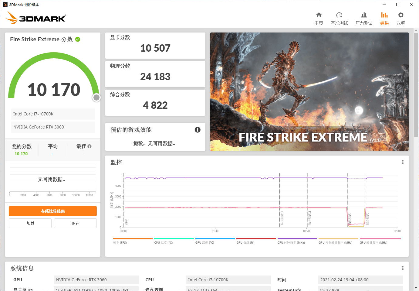 性能|RTX 3060显卡首测：12GB超大显存，意欲何为？