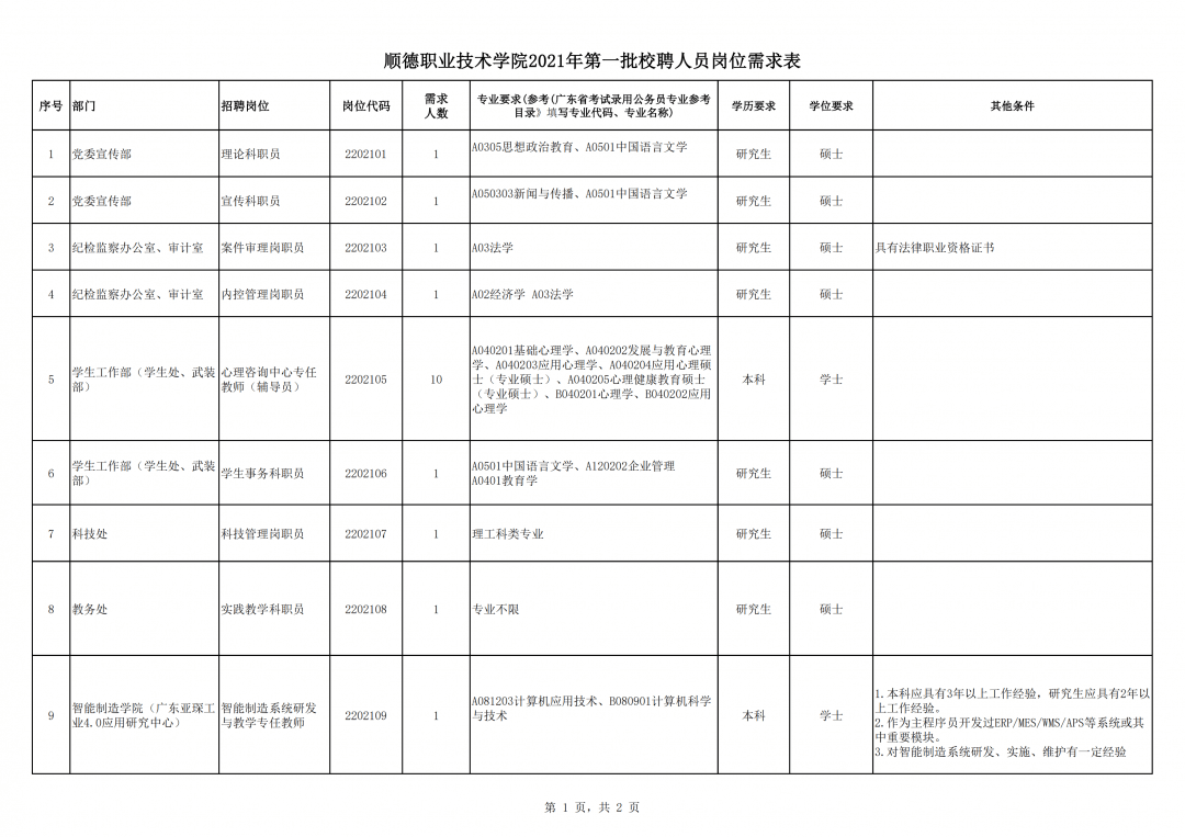 顺德常住人口2021_谁将成为佛山下一家世界500强企业