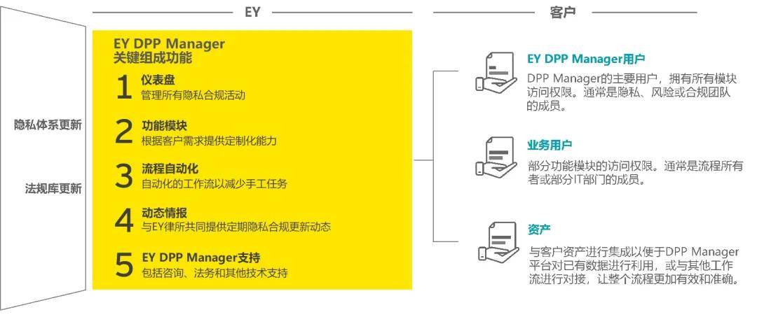 工作|【安永观察】隐私科技：用数字化技术解决数字化时代下的隐私保护痛点