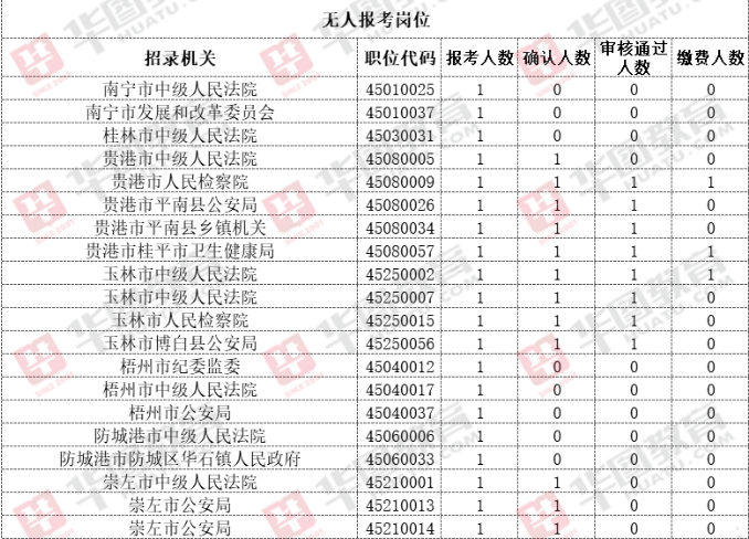 南宁市人口2021总人数_南宁市地铁2021规划图(2)