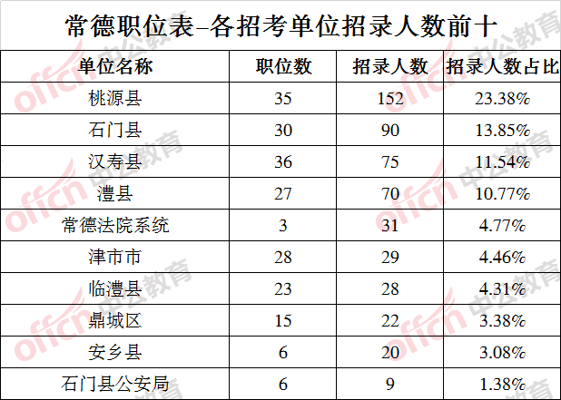 娄底人口2021总人数多少_娄底体育馆樱花2021(3)