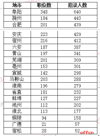 省份人口排名2021_2021全国31省份人口排名表 各地区人口总数是多少 附最新人口(3)