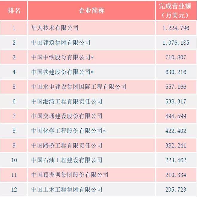 战略咨询公司排名_长城战略咨询马宇文(3)