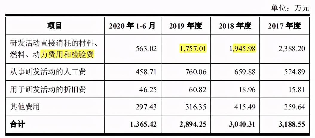 久盛电气客户供应商既集中又重叠 诉讼催讨逾期货款(图7)