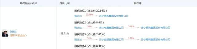 苏宁易购百亿股权转让 1300亿负债压顶经营惨淡(图3) 苏宁易购百亿股权转让 1300亿负债压顶经营惨淡(图3)