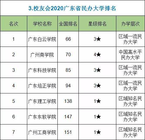 广州东到广州有地铁吗_广州有什么大学_深圳有奥一网 广州有