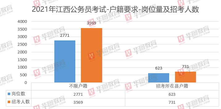 2021江西省人口_江西省人口分布图